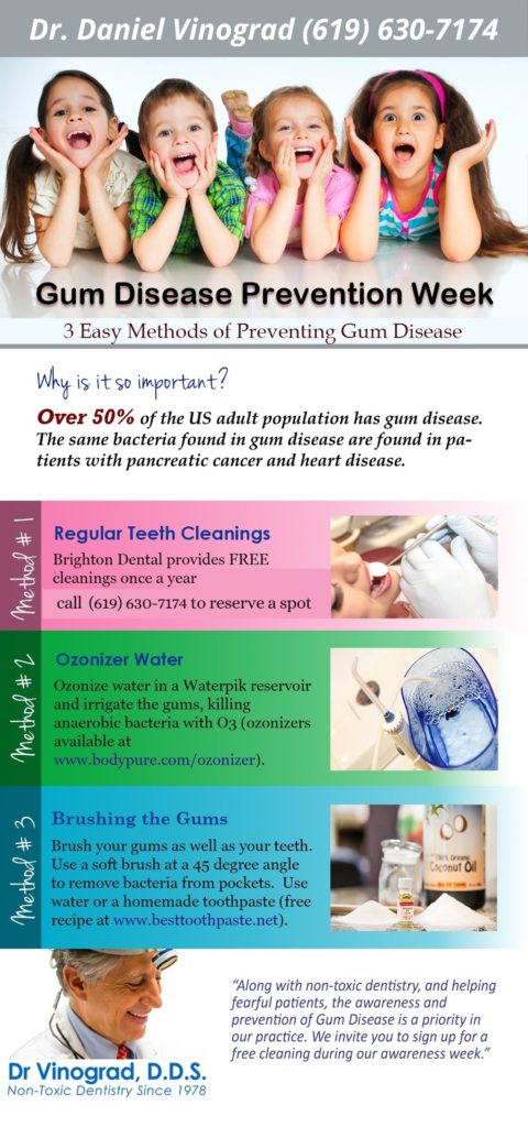 Gum Disease Prevention Infographic